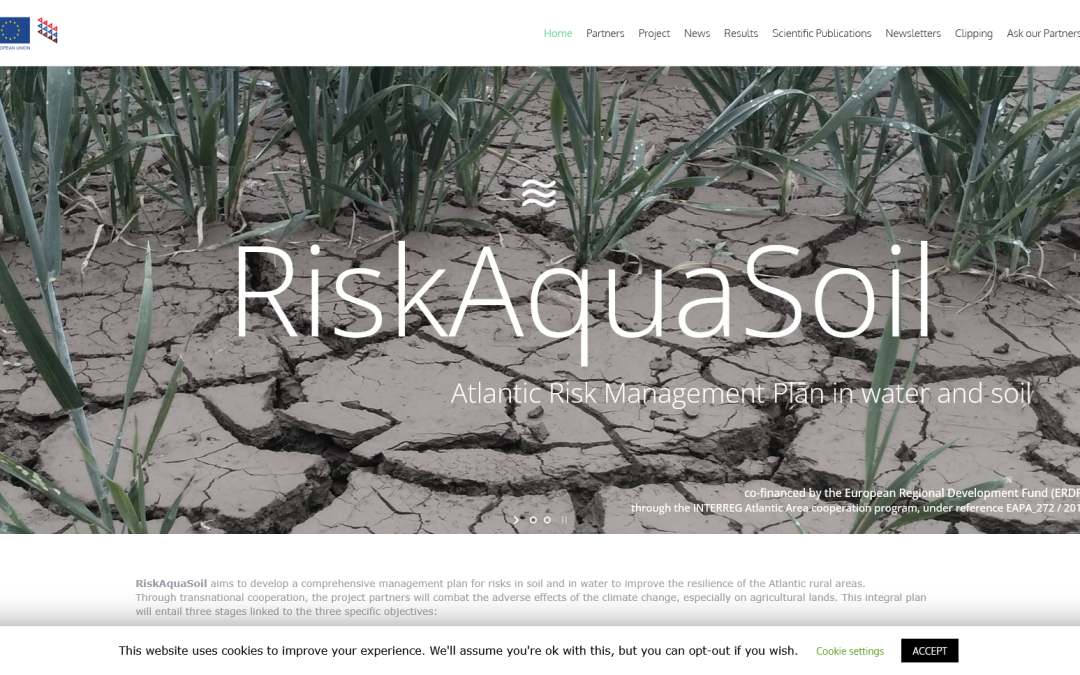 Risk Aqua Soil